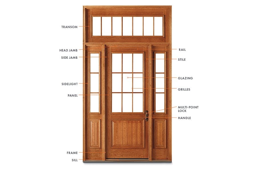 A diagram of a front door with its parts labeled. 